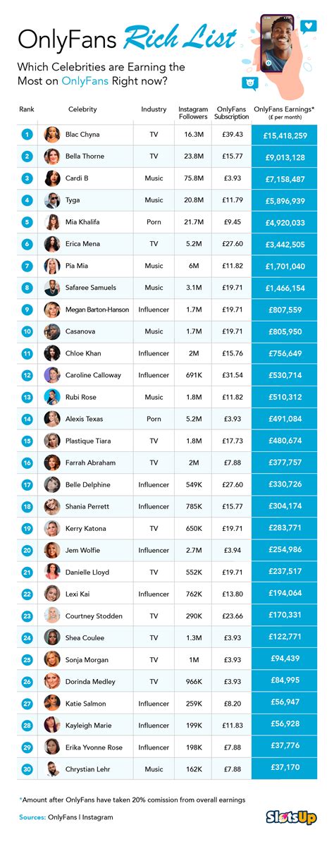 highest earning porn stars|20 OnlyFans top earners and how much they make in 2024